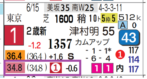 リアライズシリウス（新馬戦）