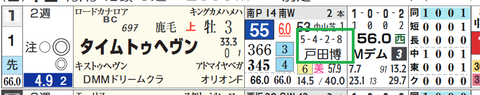 タイムトゥヘヴン（戸田厩舎２）