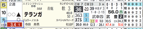 京都２Ｒ２