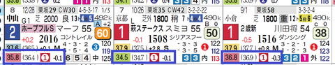 ヴェルトライゼンデ（３戦すべて上がり最速をマーク）