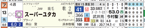 新潟１Ｒ２