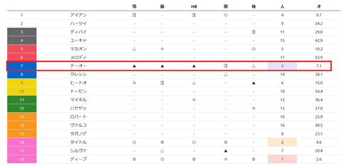 テーオーロイヤル（「印一覧」）