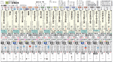 宝塚記念の想定版(タテ)
