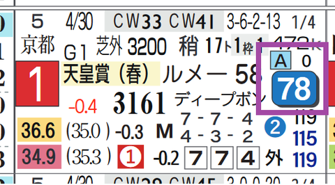 ジャスティンパレス（天皇賞・春）