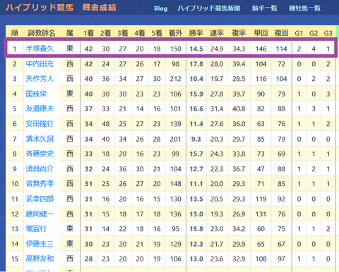 手塚貴久厩舎３