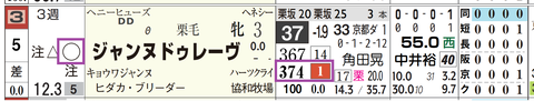 阪神１Ｒ２