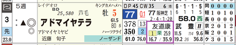 アドマイヤテラ（友道厩舎）