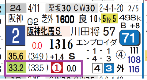カムニャック（阪神牝馬Ｓ）