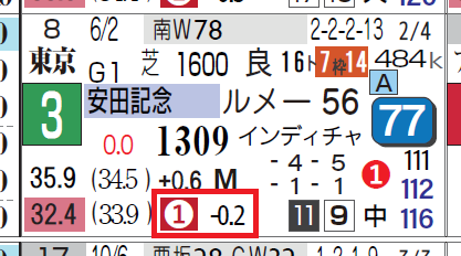 上がり1位