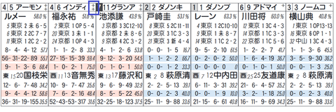 インディチャンプ（「ノーザンＦ系」）