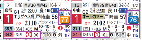 レガレイラ（近２走）