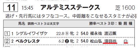 ベルクレスタ（サンスポ）