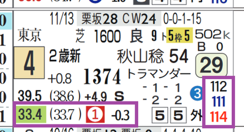 阪神3R