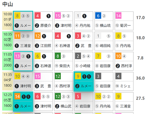 中山1R0