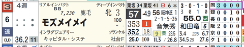 モズメイメイ（「距離実績」）