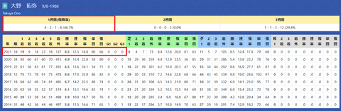 大野拓弥騎手２