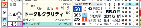 トータルクラリティ（２頭出し以上は「＊」で表示）