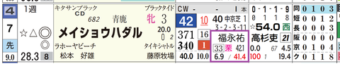 阪神4R3