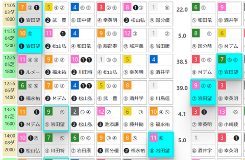 阪神３Ｒ