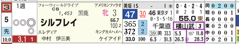 東京６Ｒ
