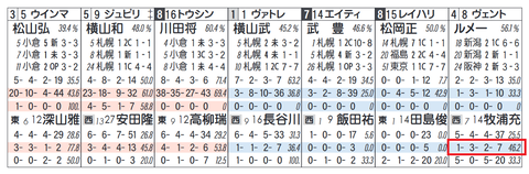 ヴェントヴォーチェ(牧浦厩舎)