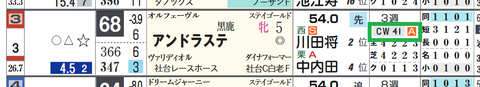 アンドラステ(「追切指数」)