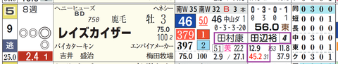 中山２Ｒ２