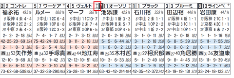 ヴェルトライゼンデ（社台系）