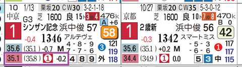 リラエンブレム（上がり最速）
