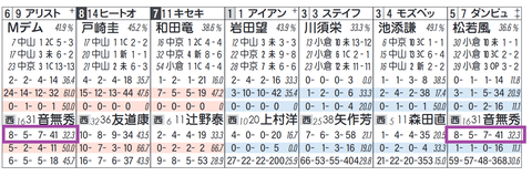 アリストテレス(音無厩舎)