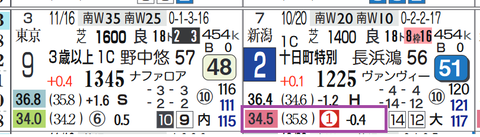 中京１２Ｒ