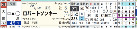 ロバートソンキー(「コース実績」)