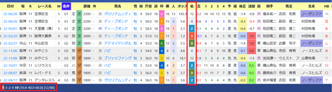 大久保龍志厩舎２