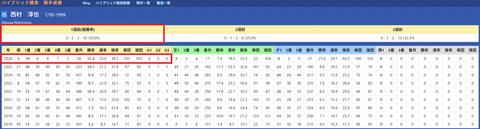 西村淳也騎手