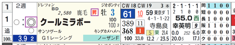 阪神９Ｒ４