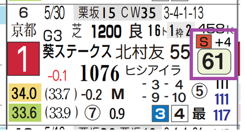 デアヴェローチェ（葵Ｓ）
