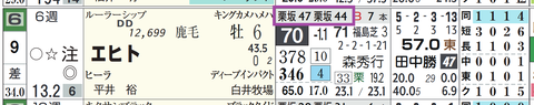 エヒト(「追切指数」)