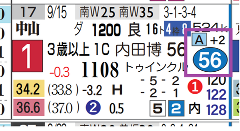 中山１２Ｒ