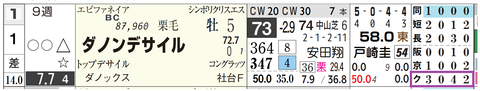 ダノンデサイル（「クラス成績」）