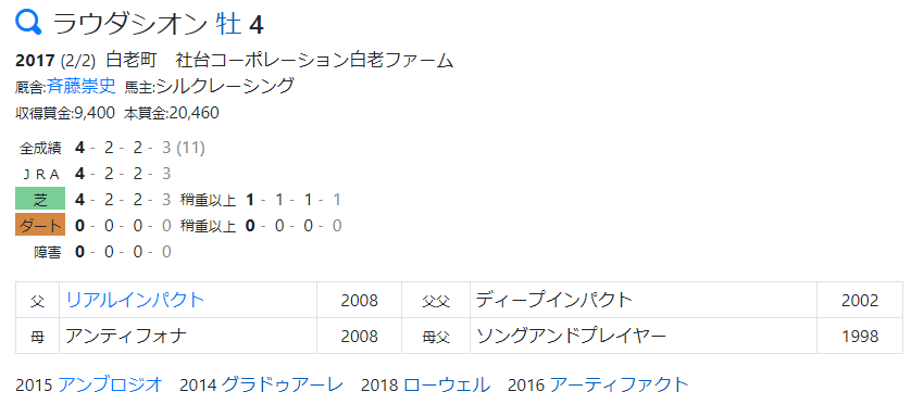 hb助っ人ブログ nhkマイルcをhb指数で見ると ハイブリッド競馬新聞