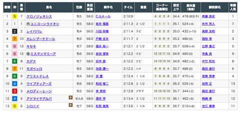 スクリーンショット 2021-06-28 10.36.07