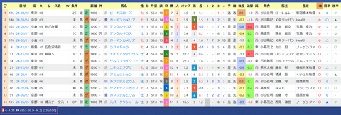 長岡禎仁騎手２