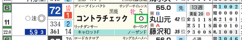 コントラチェック(「重馬場適性」)