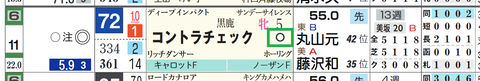 コントラチェック（「重馬場適性」）