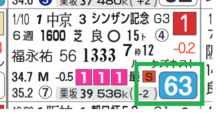 ピクシーナイト(シンザン記念)