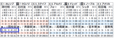 カレンブーケドール（国枝厩舎）