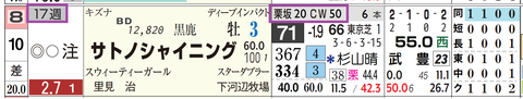 サトノシャイニング（「追切指数」）