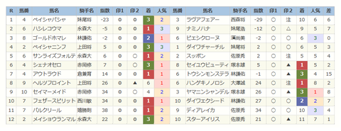 前回の高知競馬