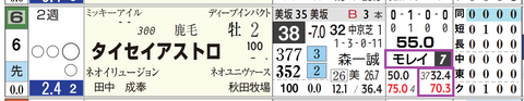 中山２Ｒ