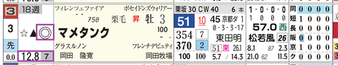阪神６Ｒ３